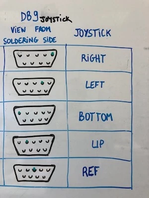Schéma de câblage du DB9