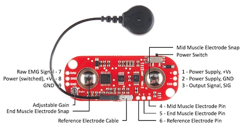 Plan de connexion des capteurs