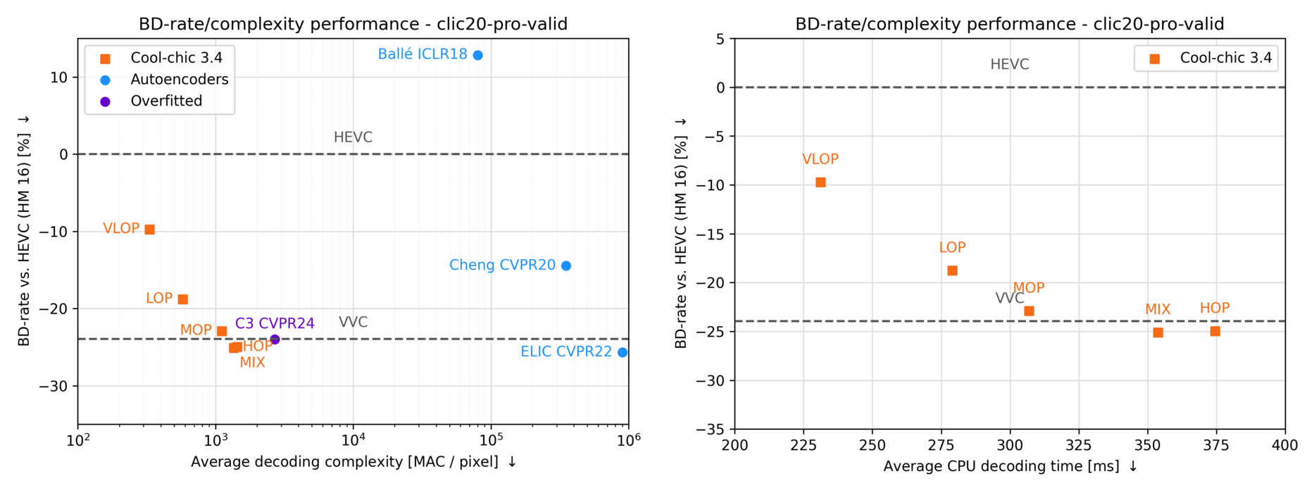 CLIC20 rd results