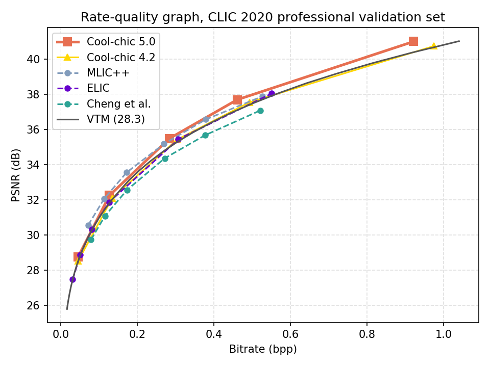 CLIC20 rd results