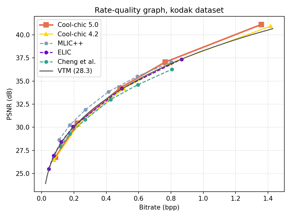 Kodak rd results