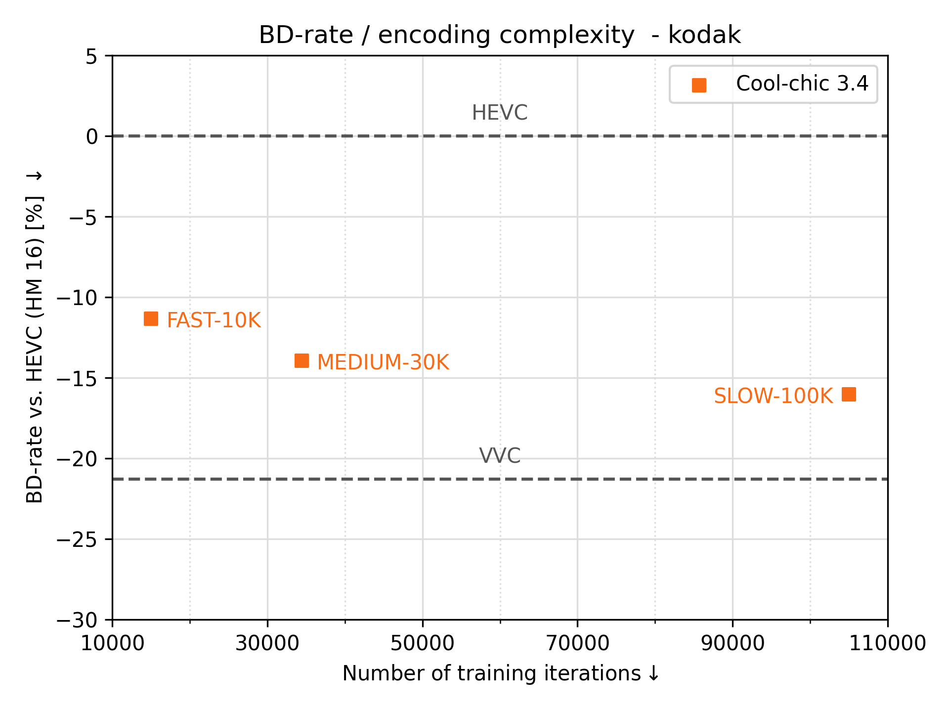 Kodak rd results