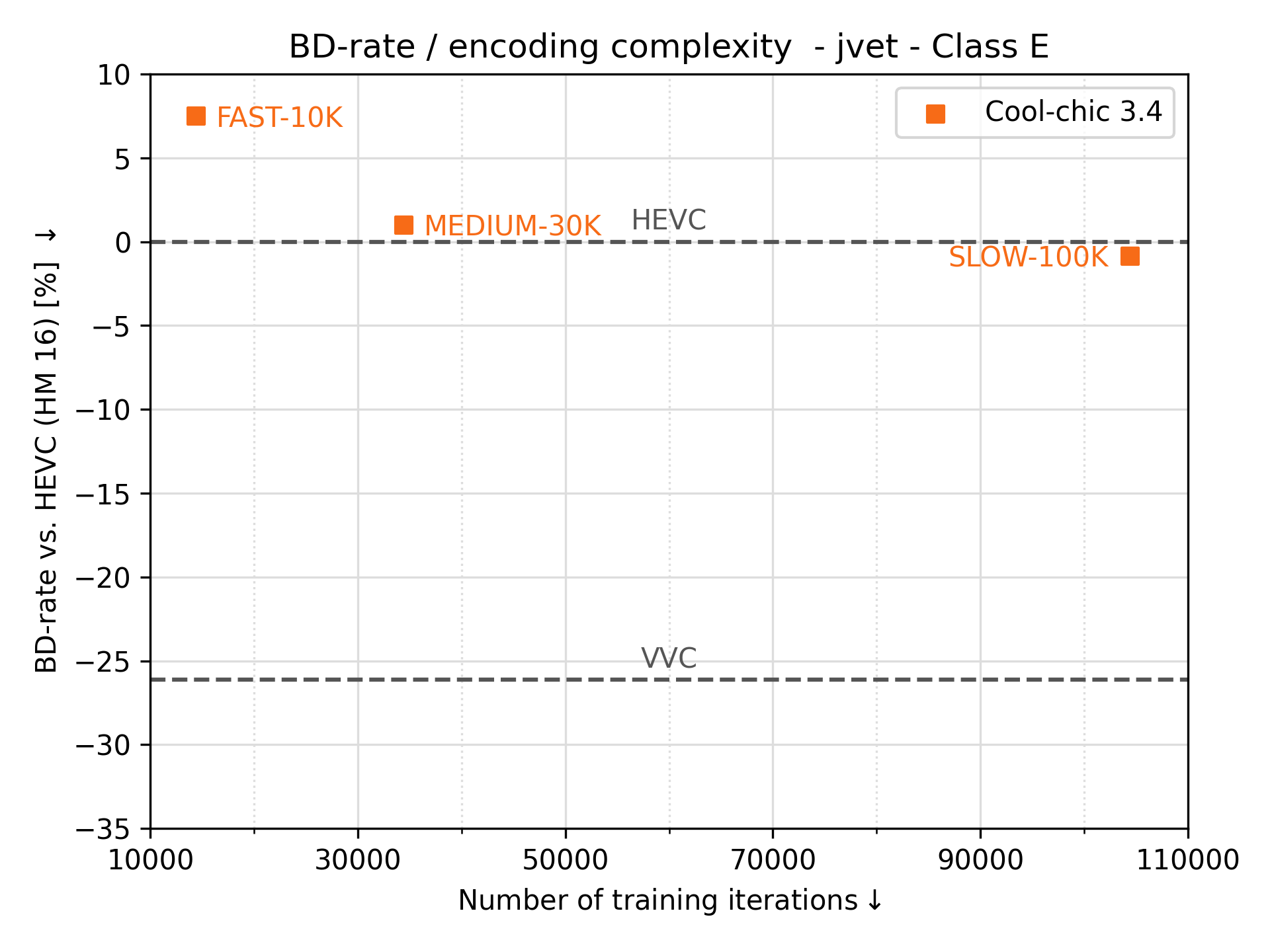 JVET class E rd results