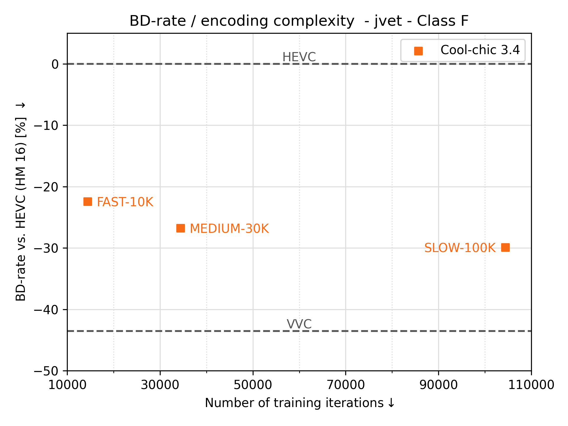 JVET class F rd results