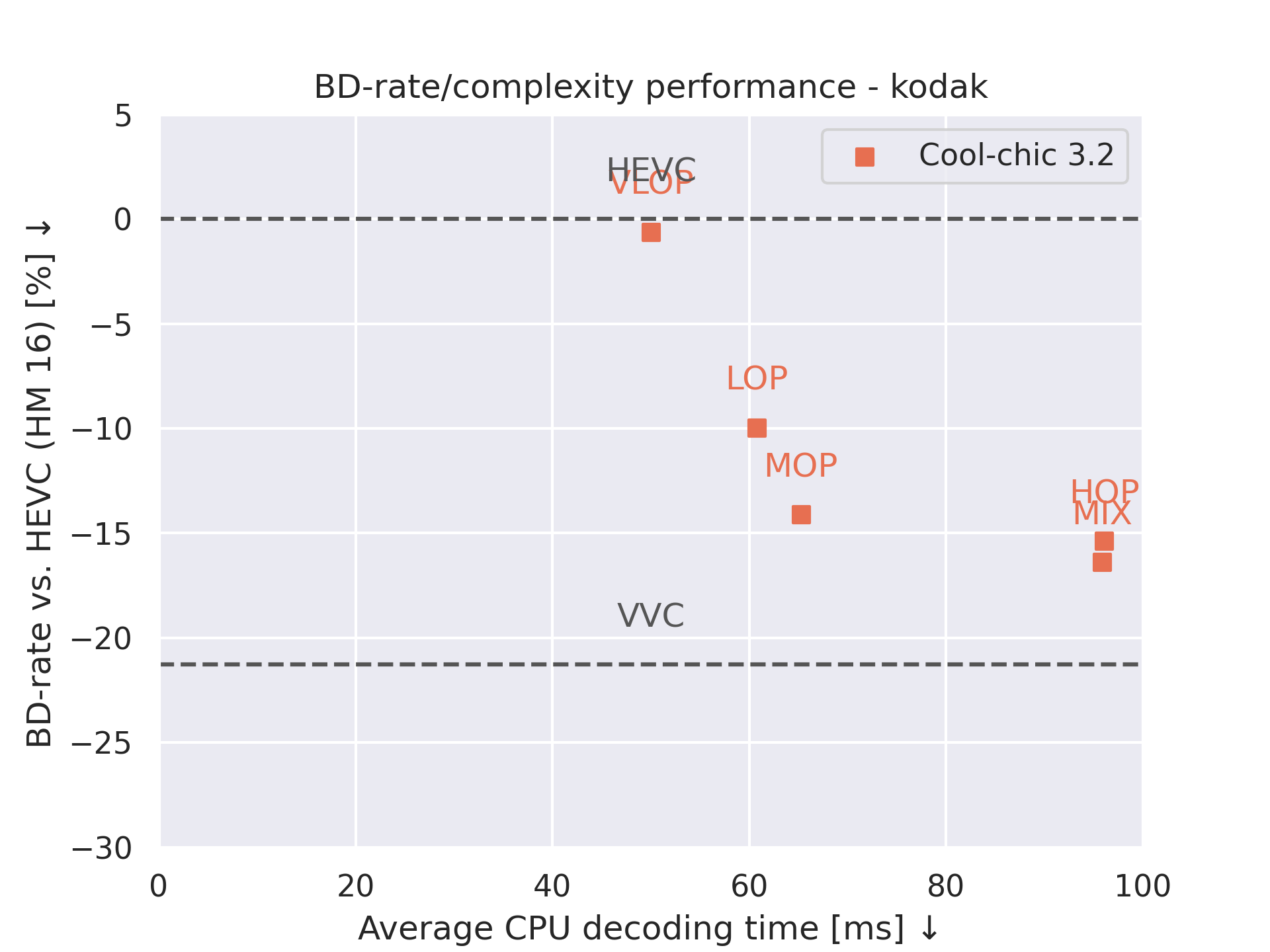 Kodak performance-decoding-time