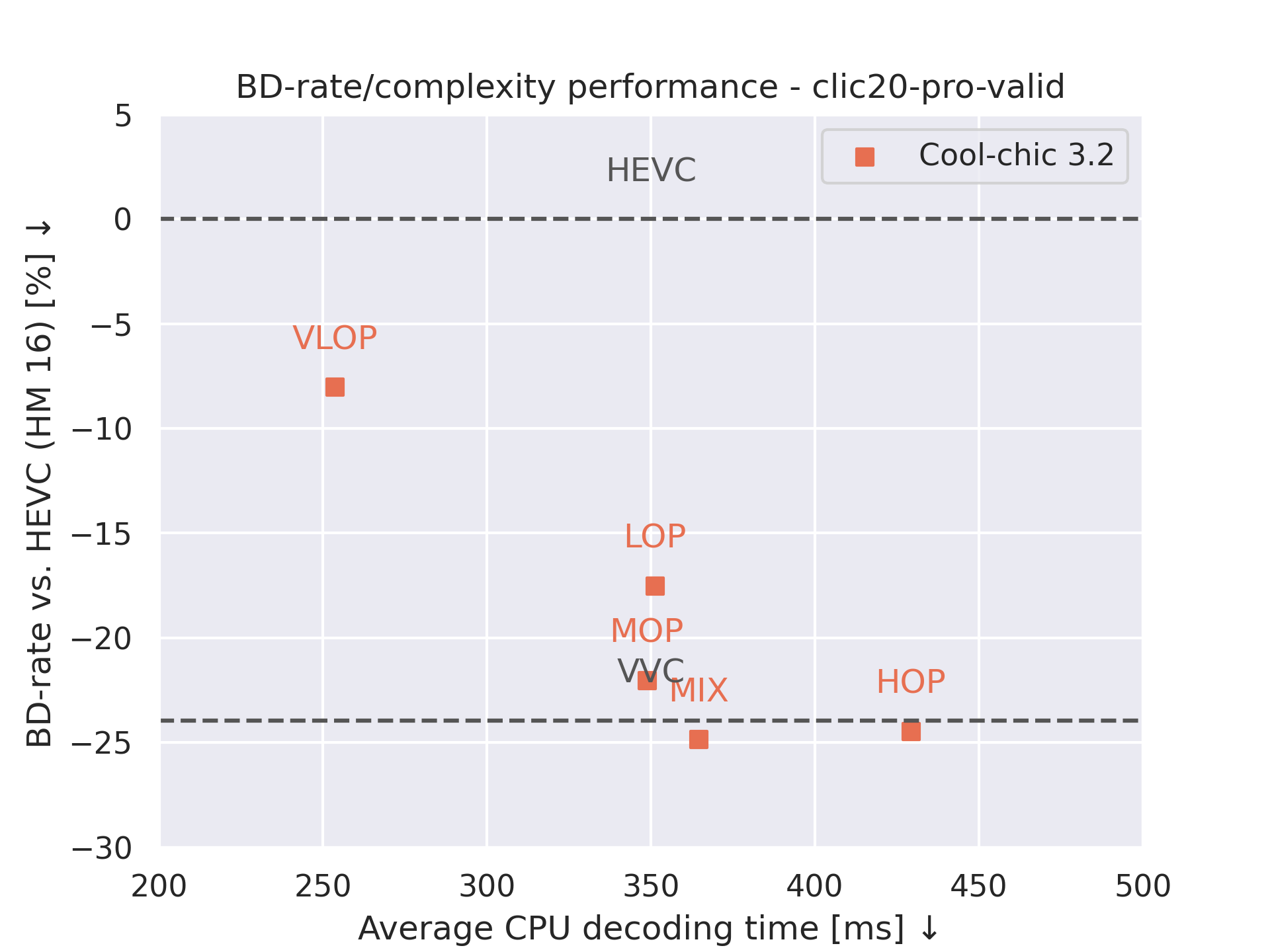 CLIC20 performance-decoding-time