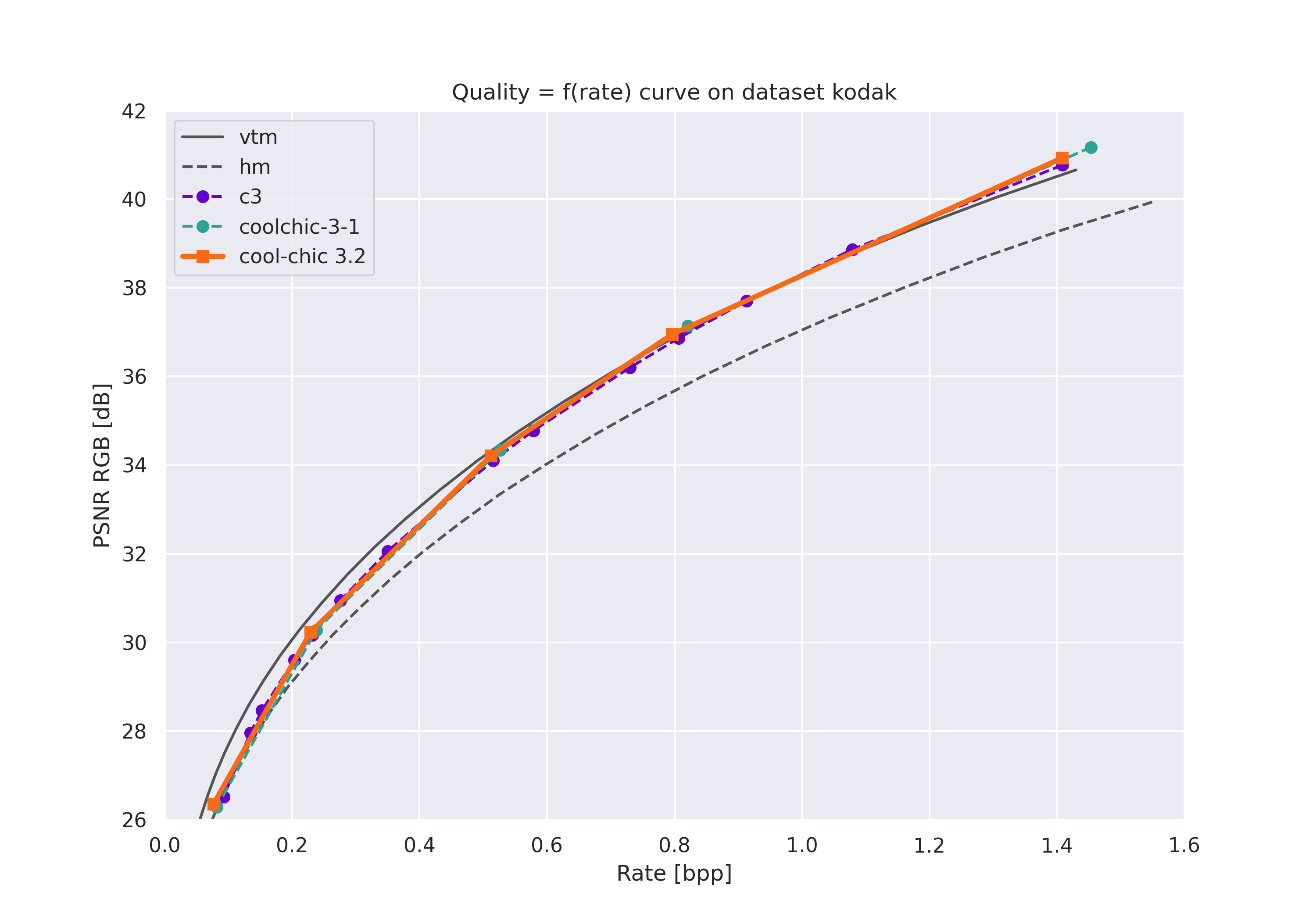 Kodak rd results