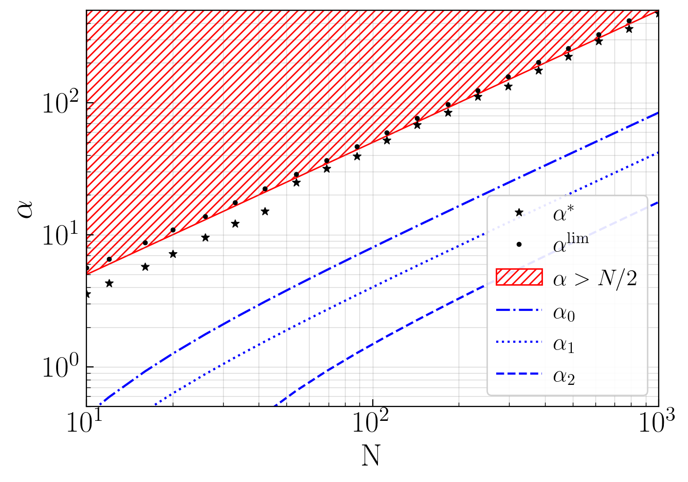 ../_images/notebooks_plot_study_D_5_0.png