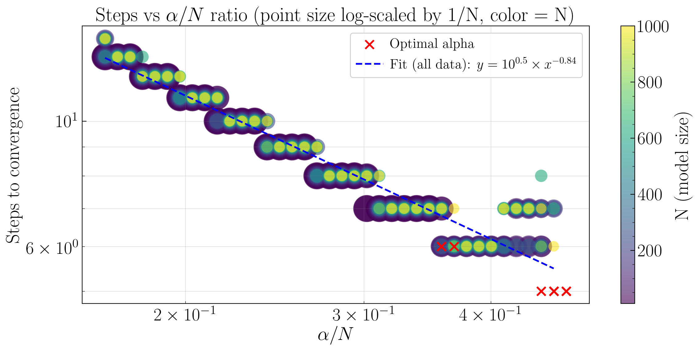 ../_images/notebooks_plot_study_D_8_1.png