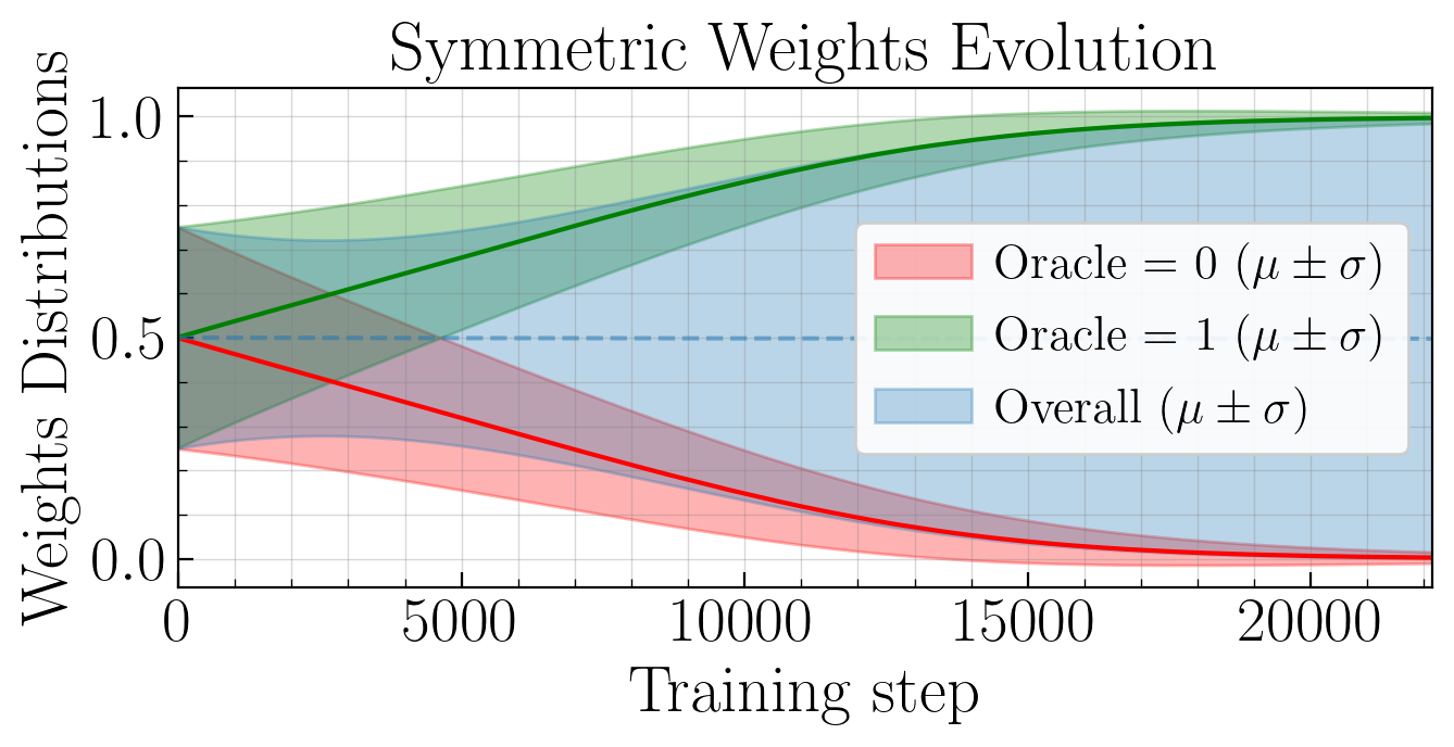 ../_images/notebooks_plot_study_F_5_0.png