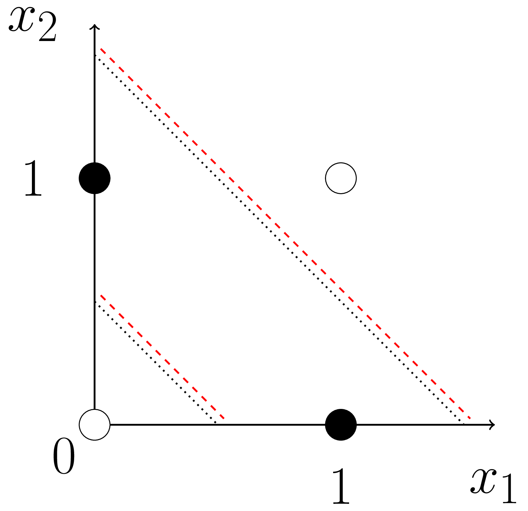 Figure 1: Complete dataset (4/4 samples). 