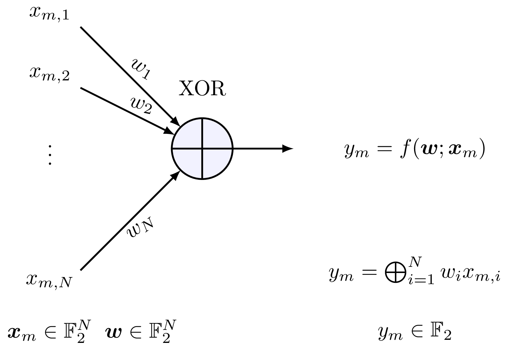 Figure 13: The XOR unit