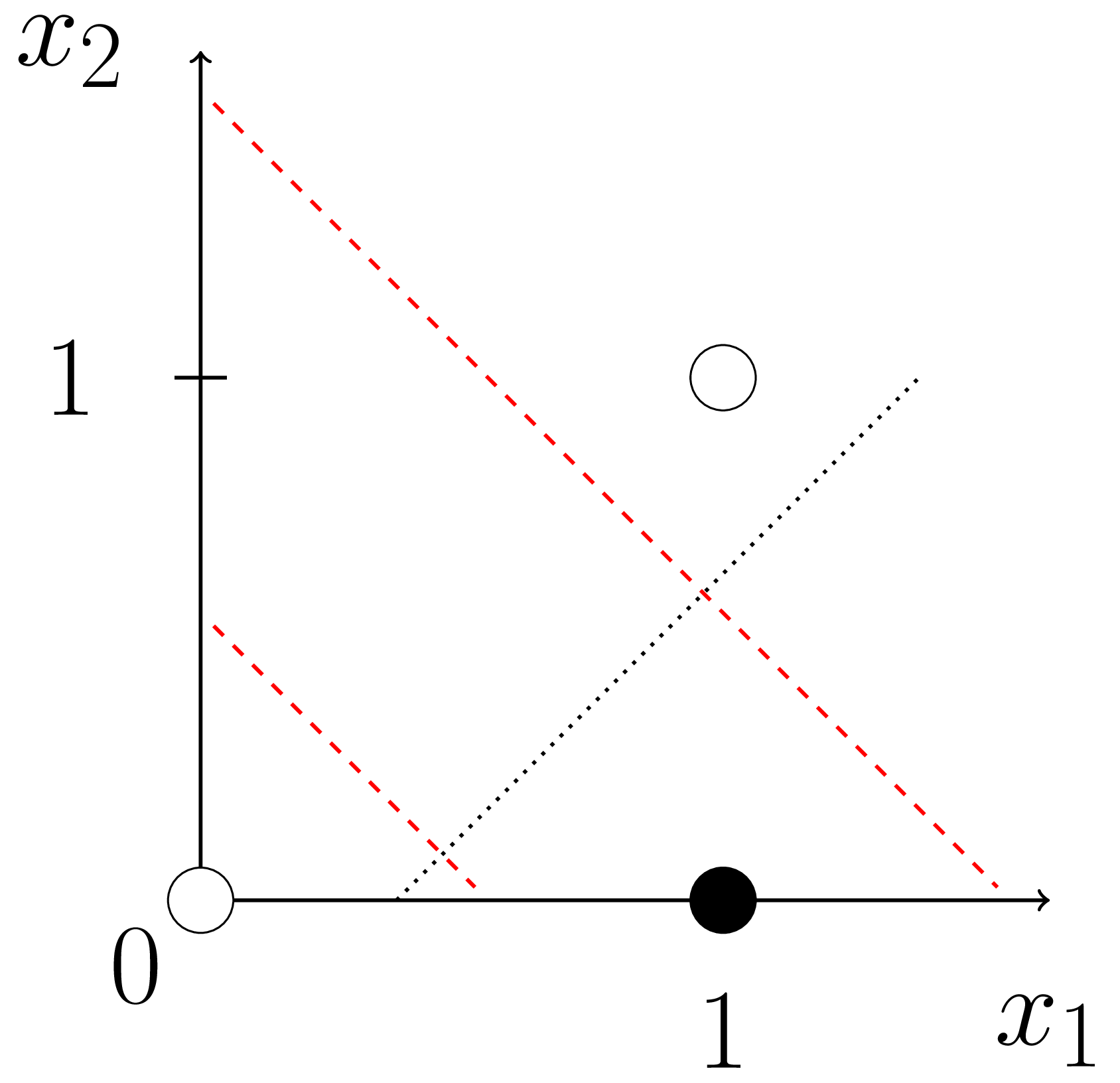 Figure 2: Partial dataset (3/4 samples). 