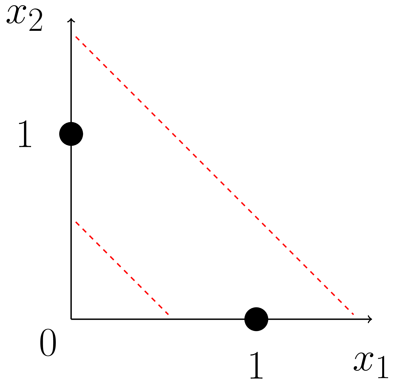 Figure 3: Partial dataset (2/4 samples). 